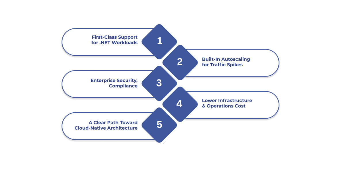 Use the first option—it's descriptive, accessible, and balances technical accuracy with clarity for screen readers and SEO purposes.