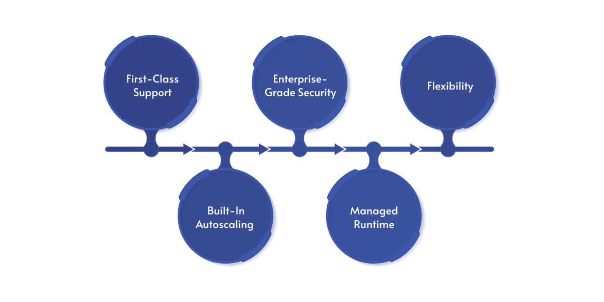 Visual summary of modernization blockers for enterprise Java systems, including aging runtimes, monolithic design, inefficient operations, and increased security risks