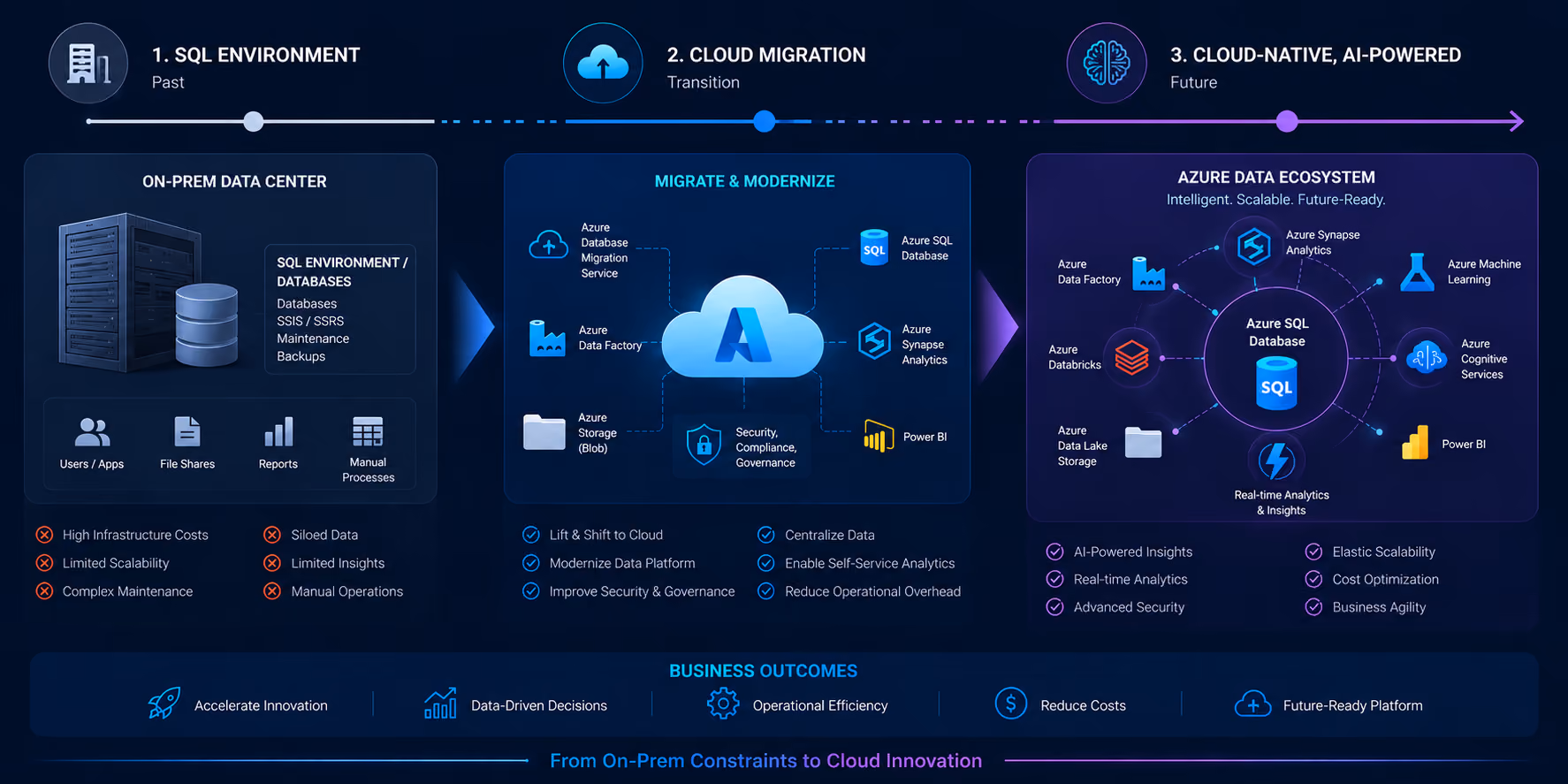 Enterprise AI challenges caused by fragmented legacy data platforms 