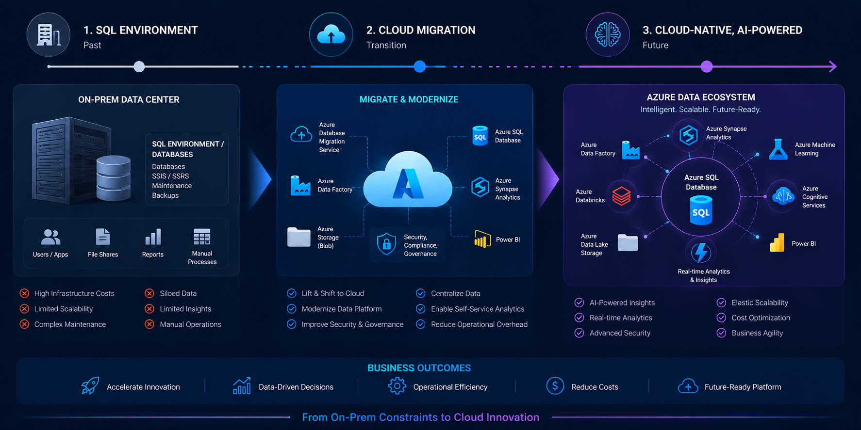 Enterprise AI challenges caused by fragmented legacy data platforms