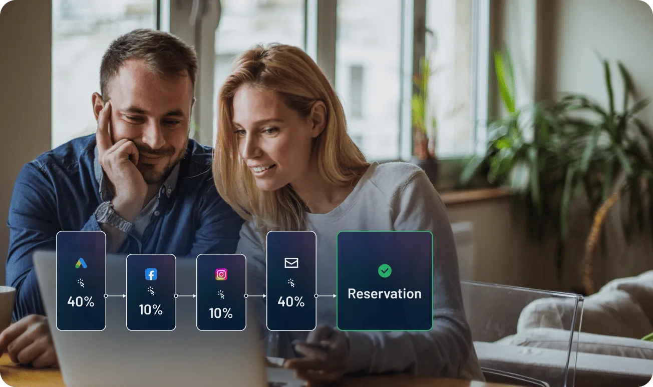 Guest Journey in Hotelmarketing - ADDITIVE.