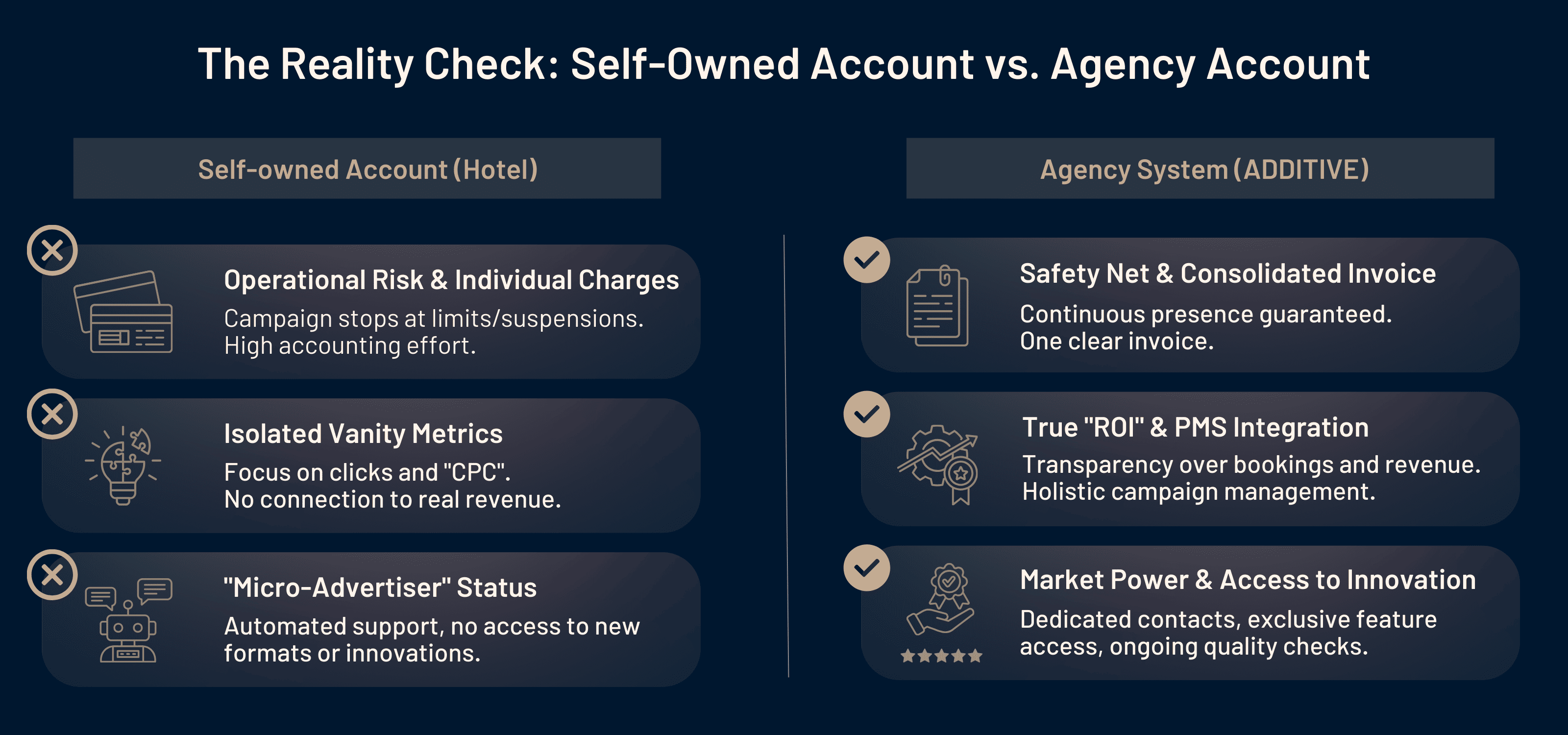 Infographic: Hotel Self-Managed Account vs. ADDITIVE Agency Account.