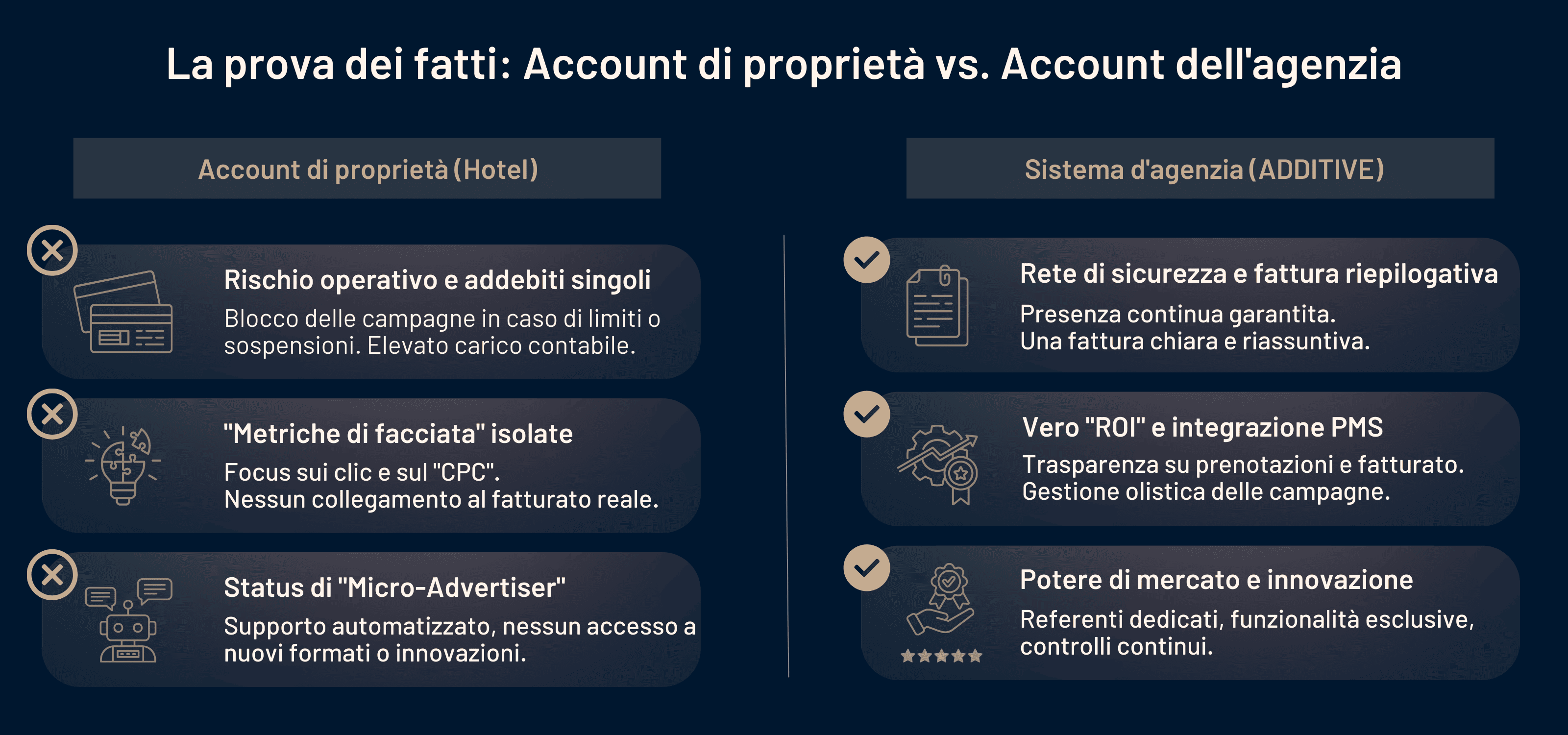 Infografica di confronto tra account proprietario dell’hotel e account agenzia ADDITIVE con focus su performance, sicurezza e trasparenza.