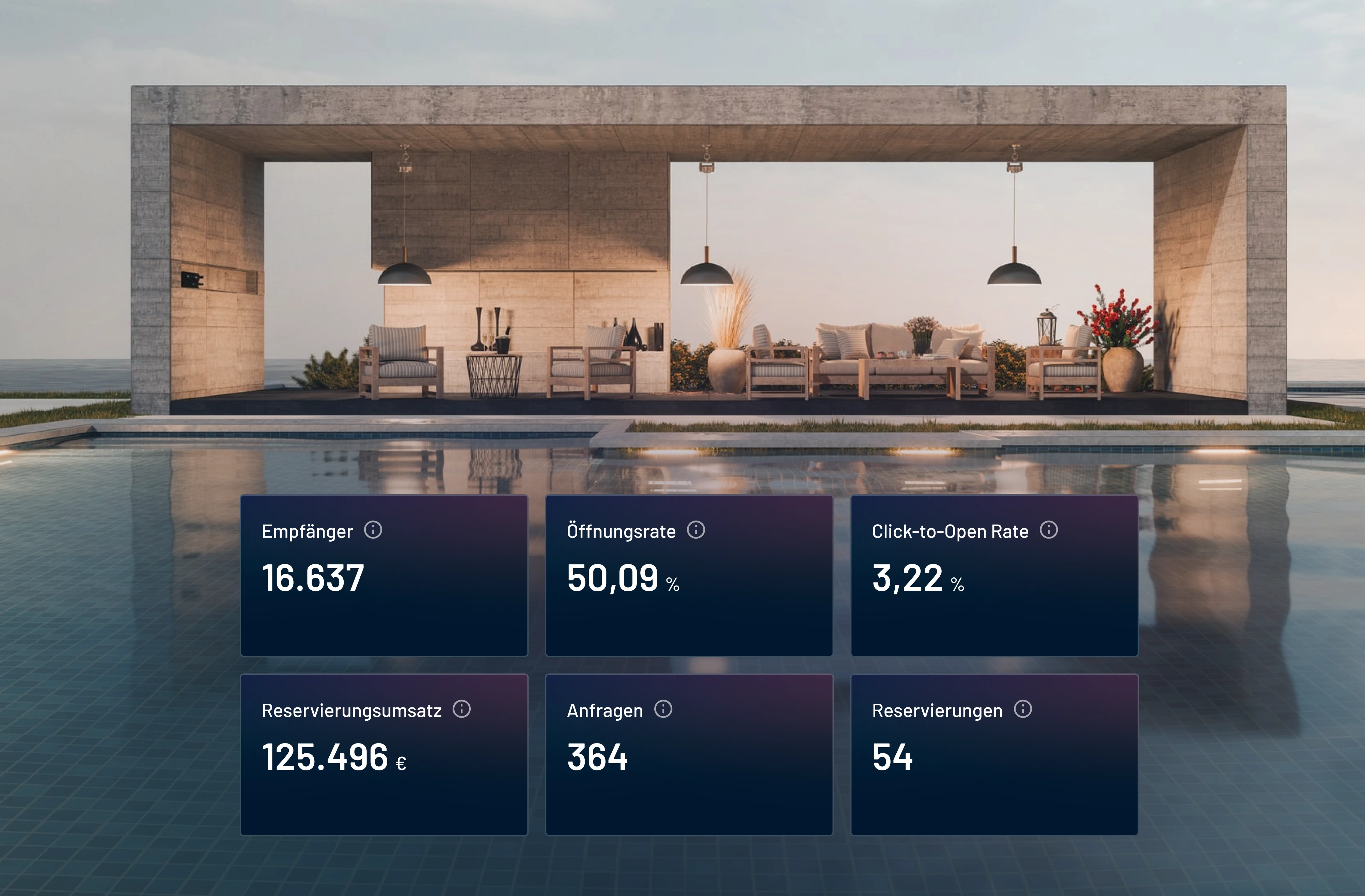 Dashboard zur Auswertung des Newsletter-Erfolgs mit konkreten Daten zu Buchungen und Umsatz durch ADDITIVE+ MARKETING INSIGHTS.