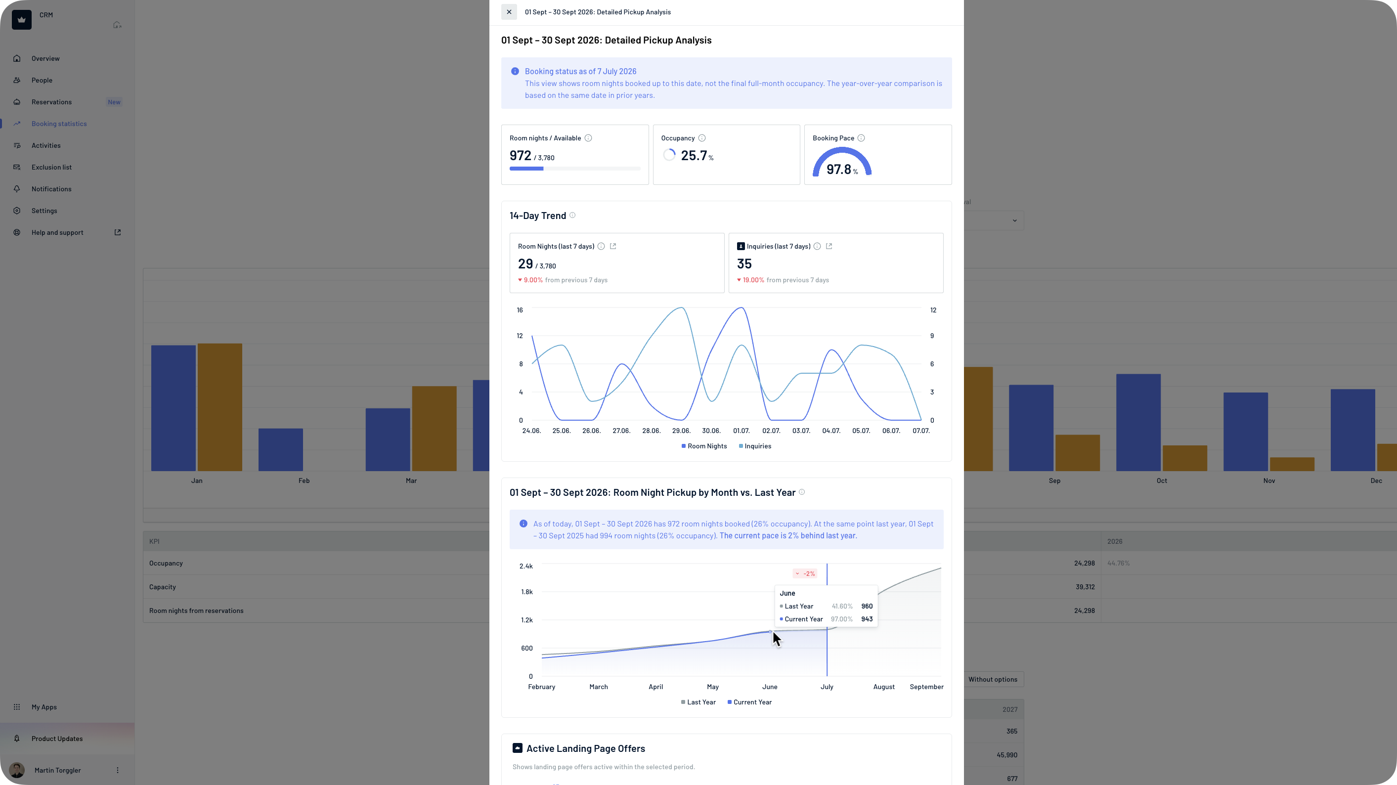 Analisi dettagliata del pickup in ADDITIVE+ CRM per un marketing alberghiero predittivo e una valutazione strategica dei dati di prenotazione