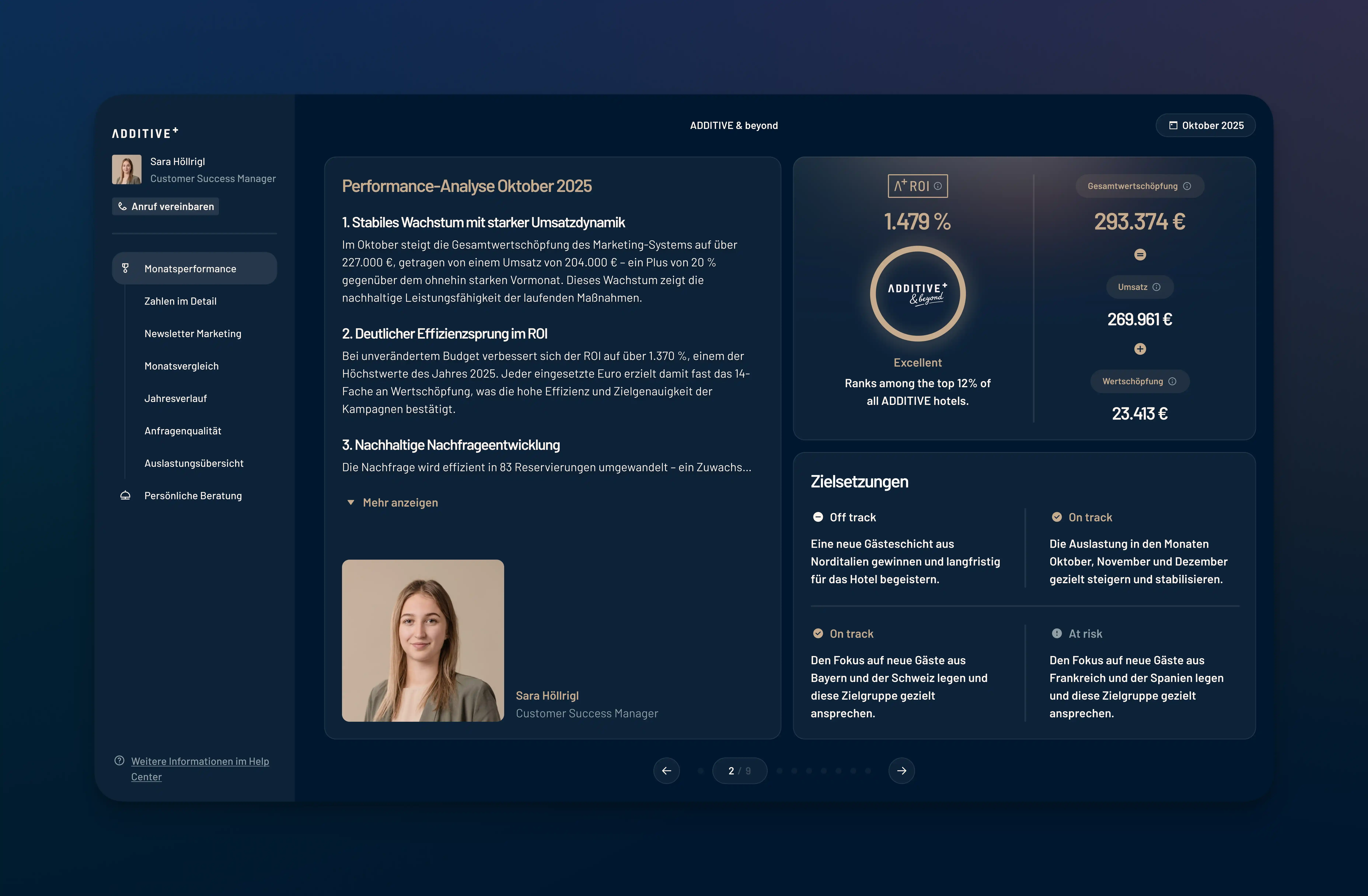 Hotelmarketing-Reporting mit ROI, Umsatz, Wertschöpfung und Marketingzielen