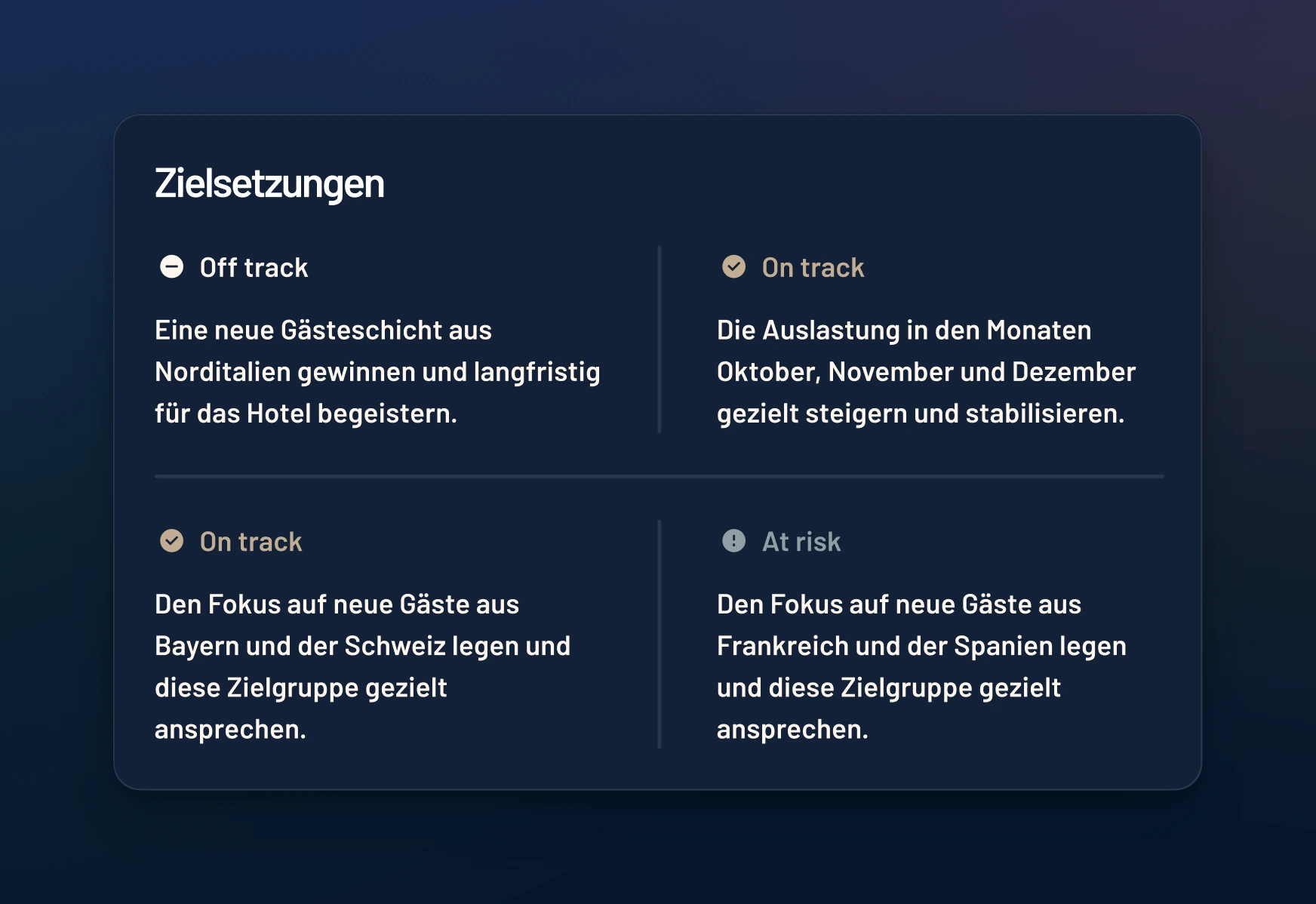 Marketingziele und Status in ADDITIVE+ MARKETING INSIGHTS