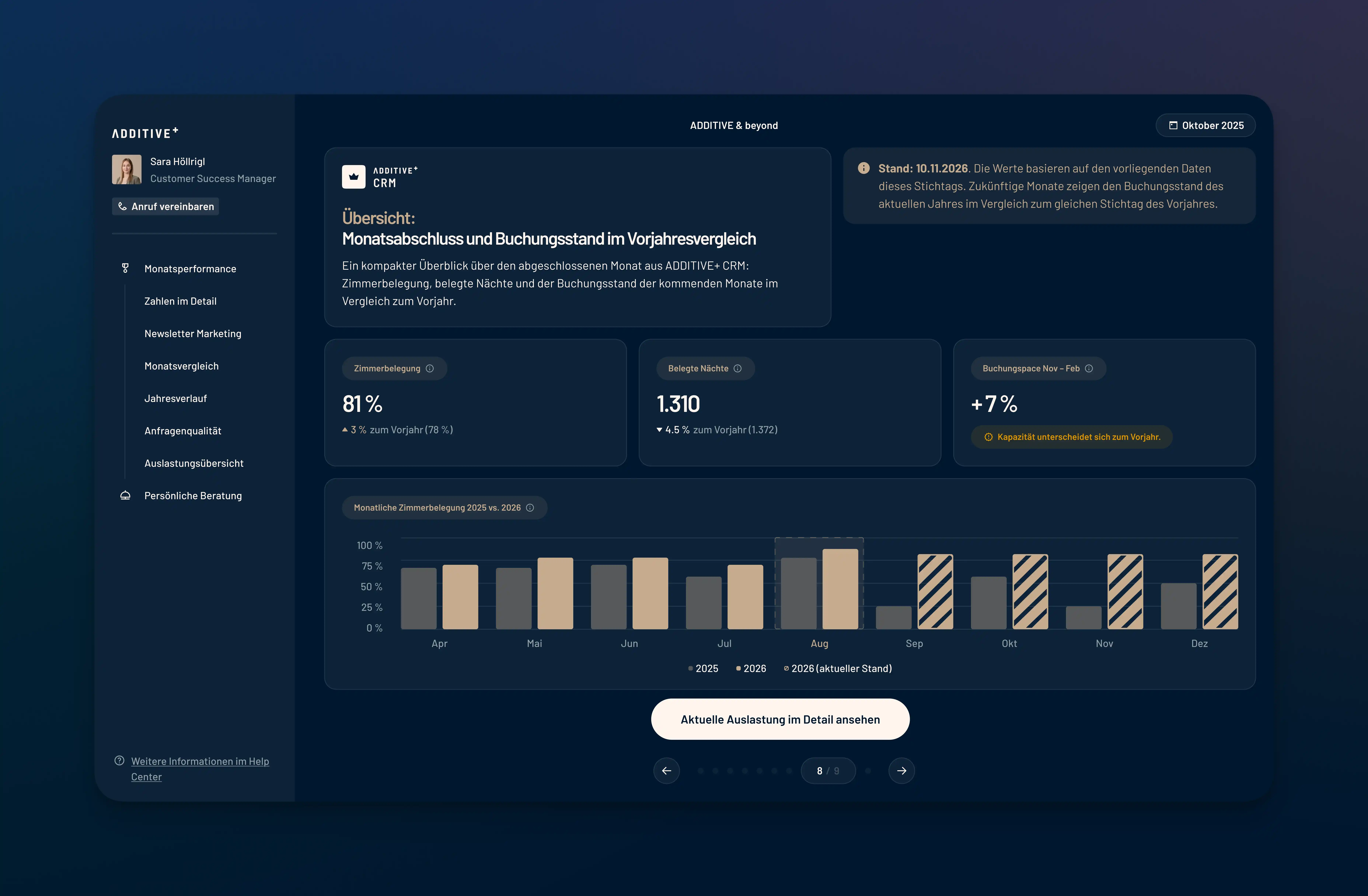 Auslastung und Marketing-Ergebnisse in ADDITIVE+ MARKETING INSIGHTS