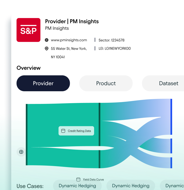 Provider Showcase