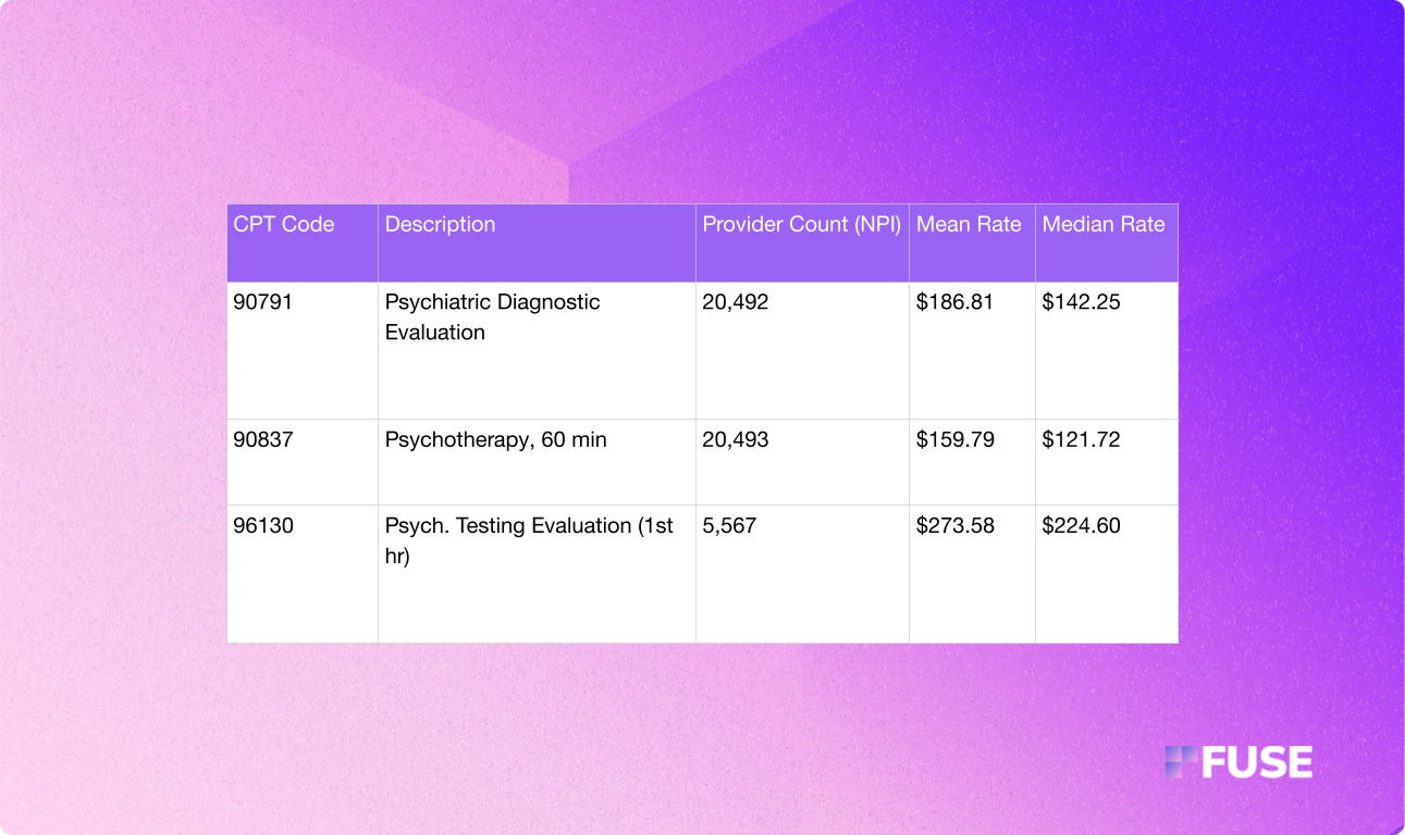 Data able showing behavioral health allowed amounts for Anthem Blue Cross California