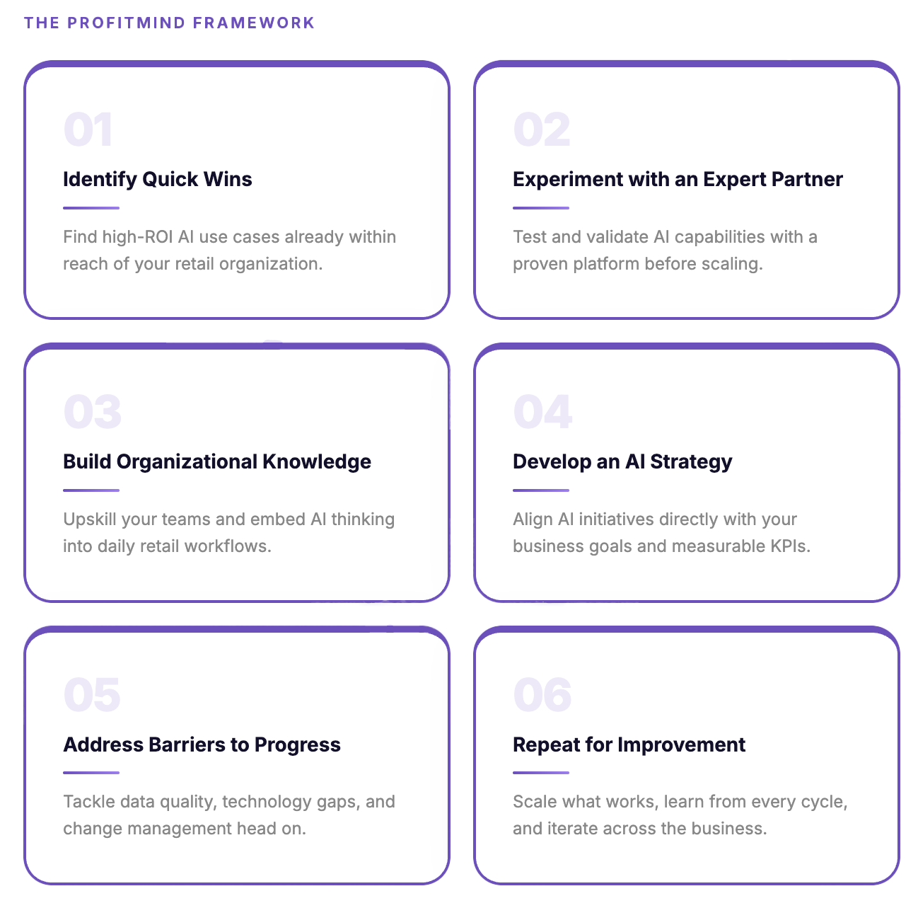 Six-step Profitmind framework to deploy retail AI across pricing, inventory, and merchandising