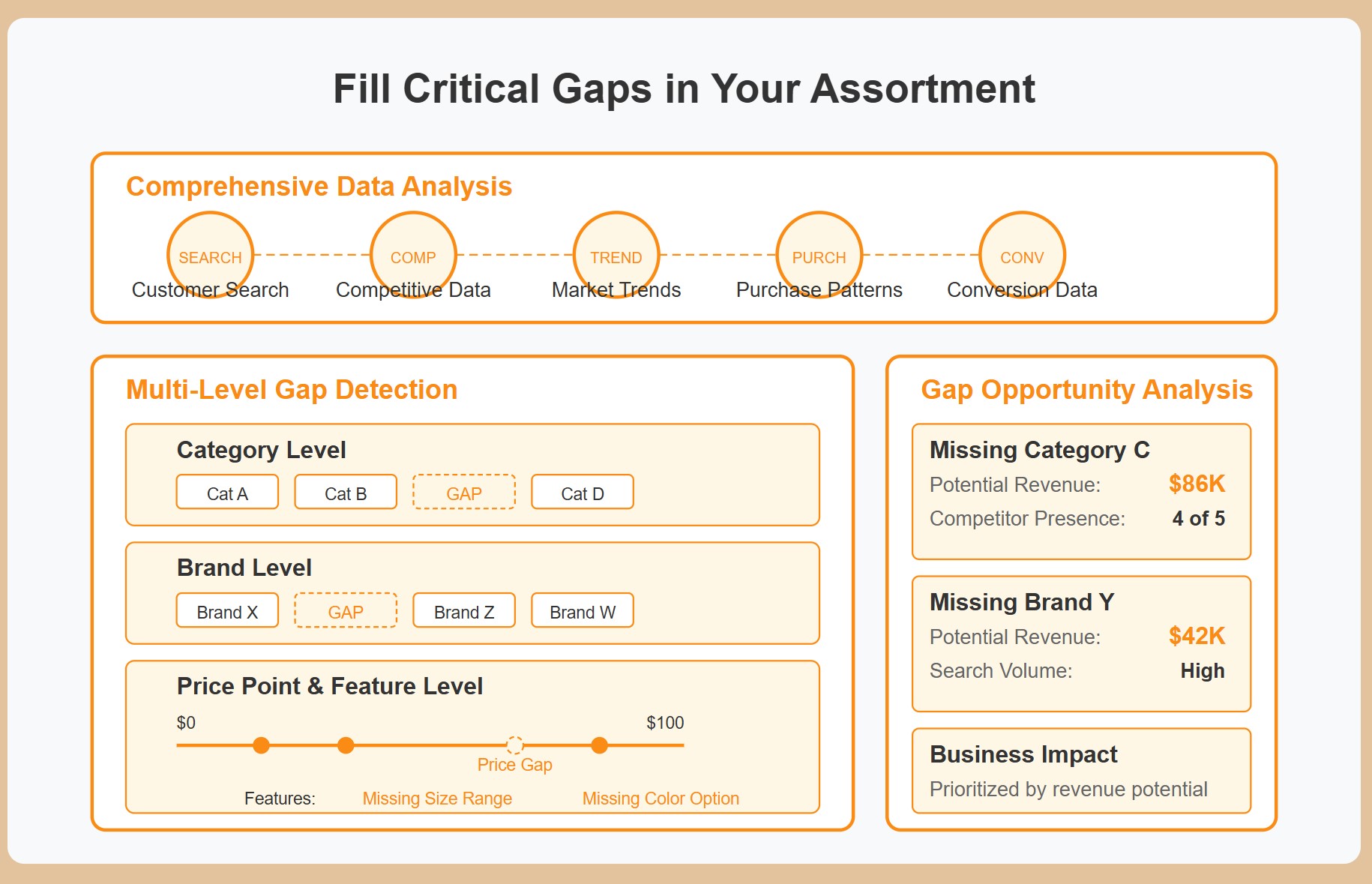 Profitmind Assortment Analysis agent hero UI for retail AI and decision intelligence