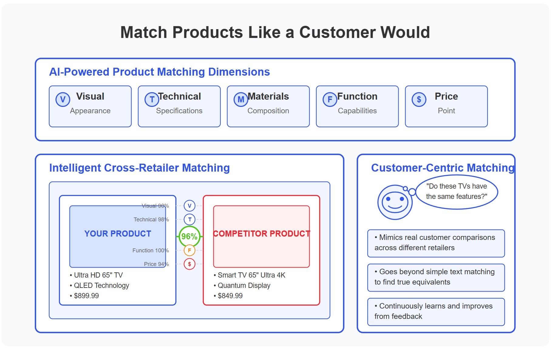 Profitmind Competitive Analysis agent hero UI for retail AI and decision intelligence