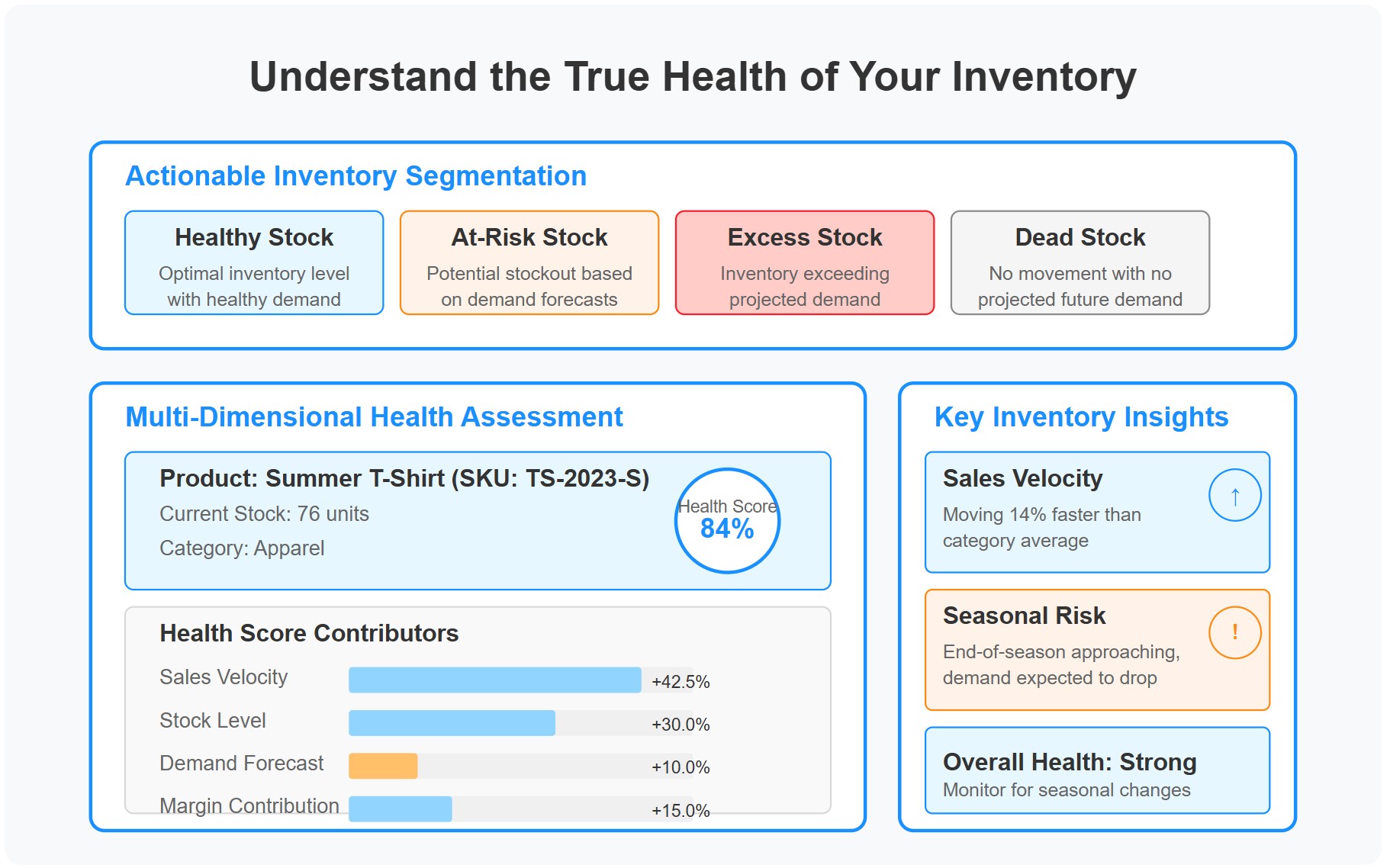 Profitmind Inventory Analysis Software agent hero UI for retail AI and decision intelligence