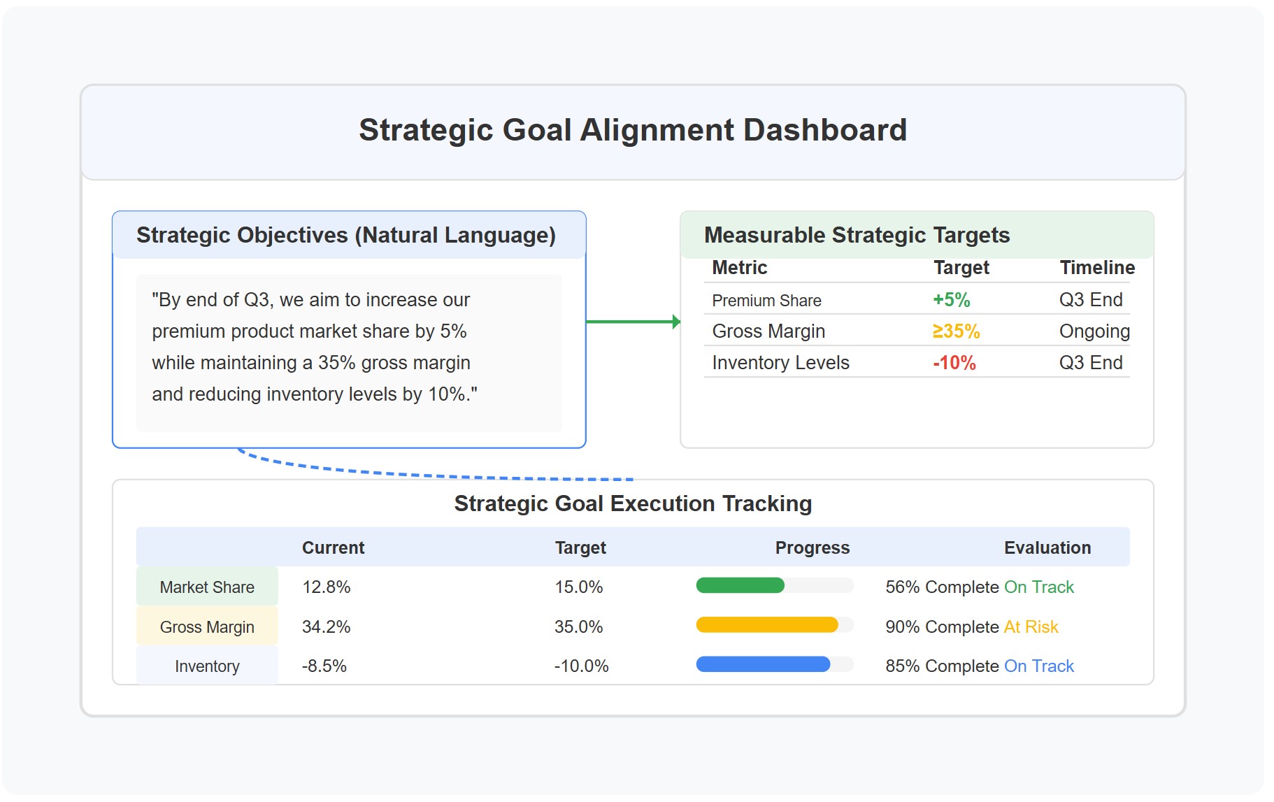 Profitmind Strategic Competitive Analysis to Align Execution with Objectives agent hero UI for retail AI and decision inte...