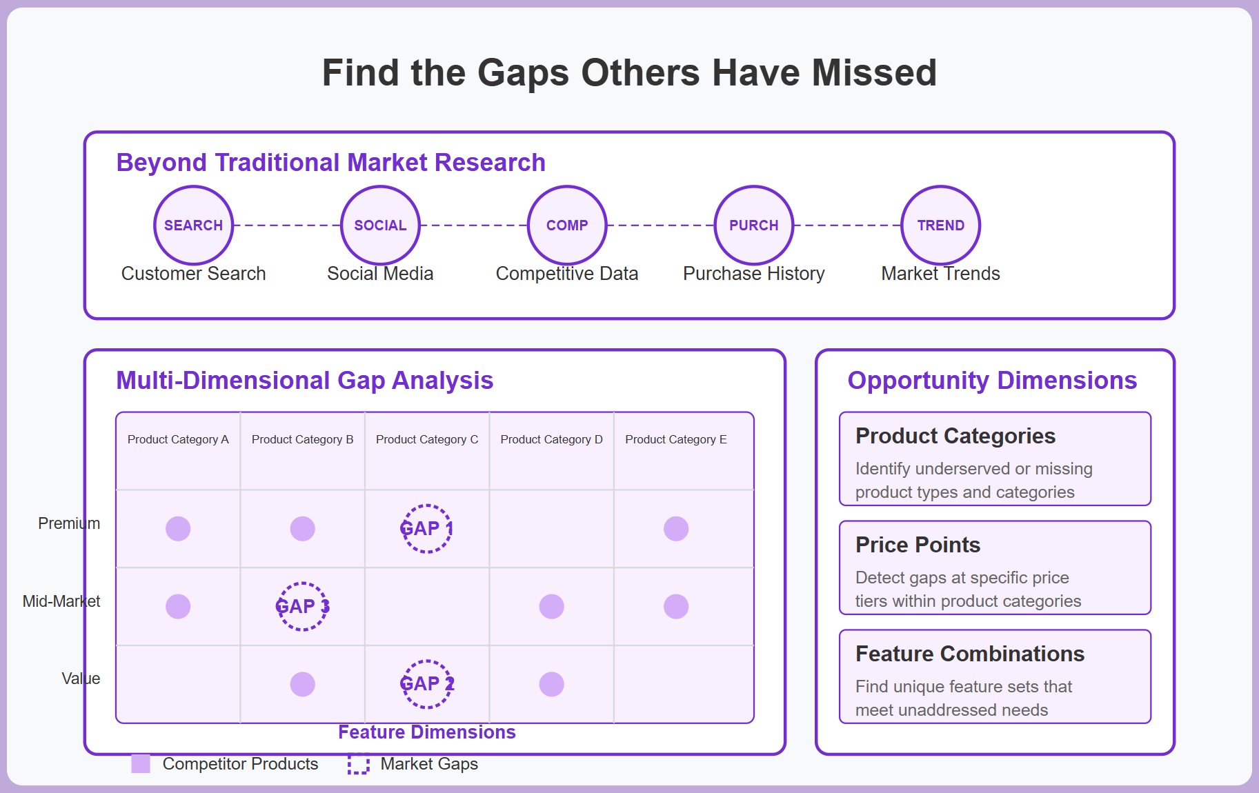 Profitmind Whitespace Analysis agent hero UI for retail AI and decision intelligence