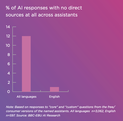 A purple and pink graphAI-generated content may be incorrect.