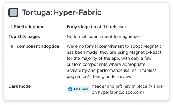 A product scorecard makes implementation context and component gaps visible alongside adoption phases.