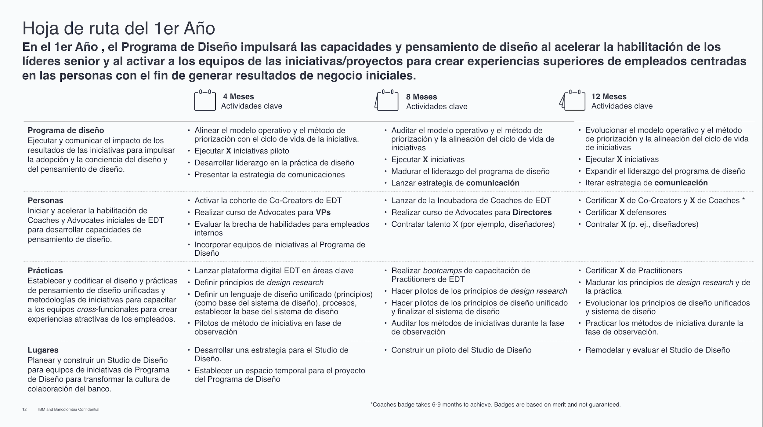 First-year roadmap for developing Bancolombia’s design practice