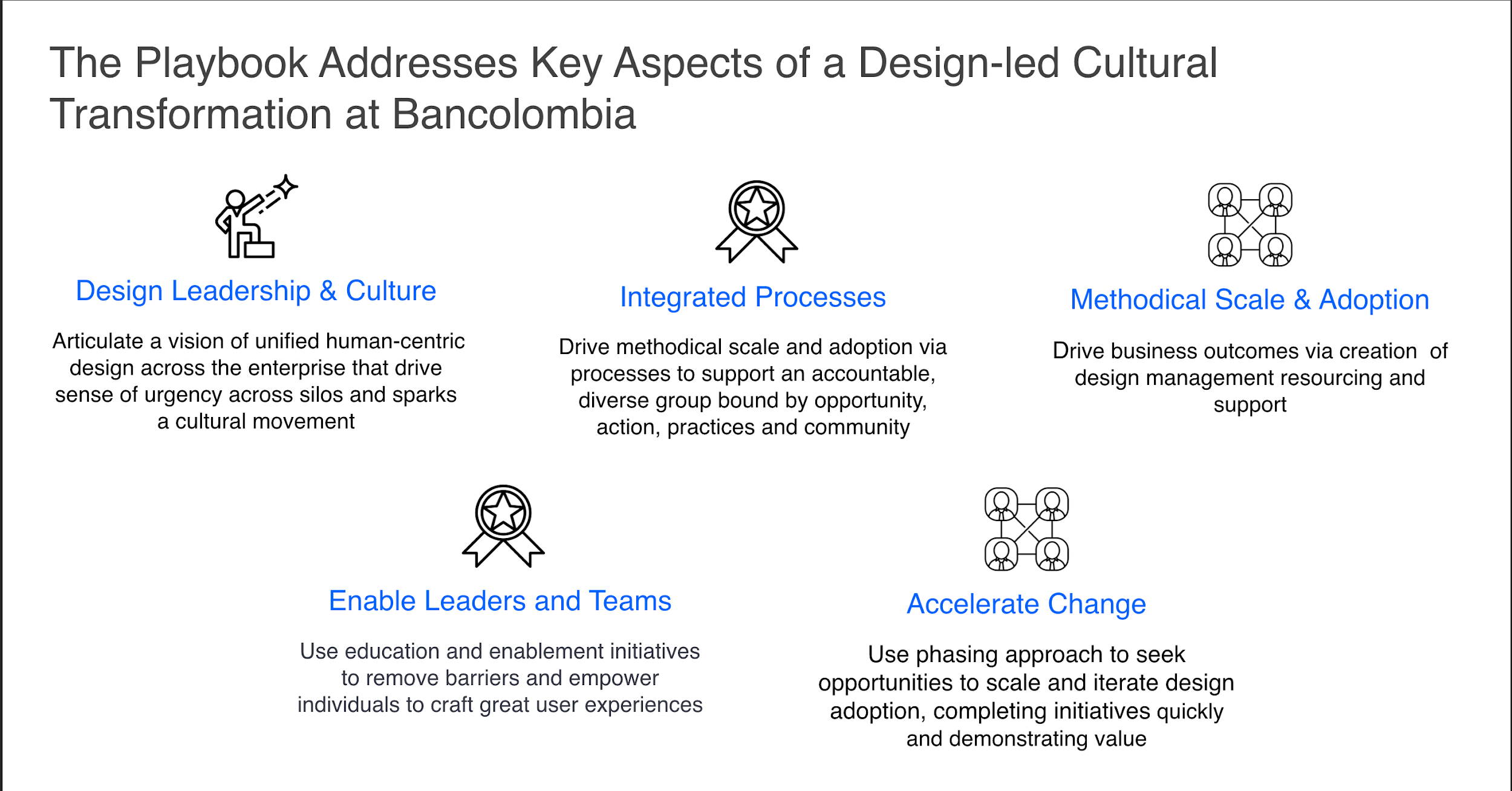 Five-part playbook for design-led transformation at Bancolombia