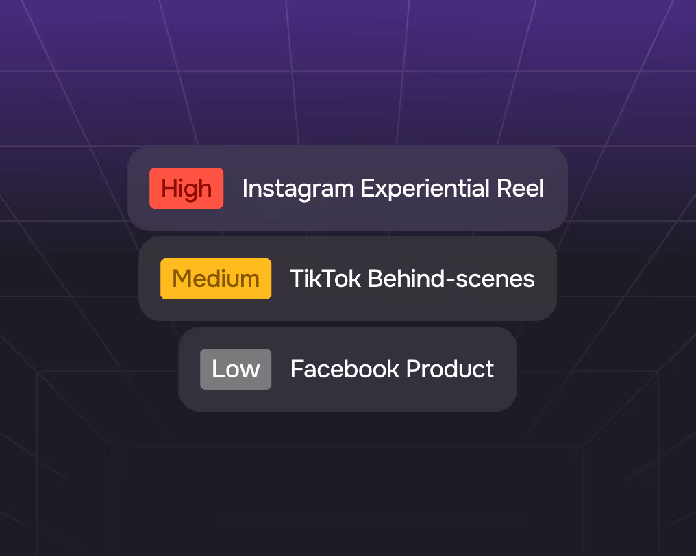 Visual representation of a content use case that Mowie supports.