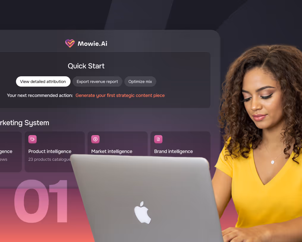 Visual representation of the Mowie Generative AI capabilities in delivering insights, strategy and brand-focused visuals.