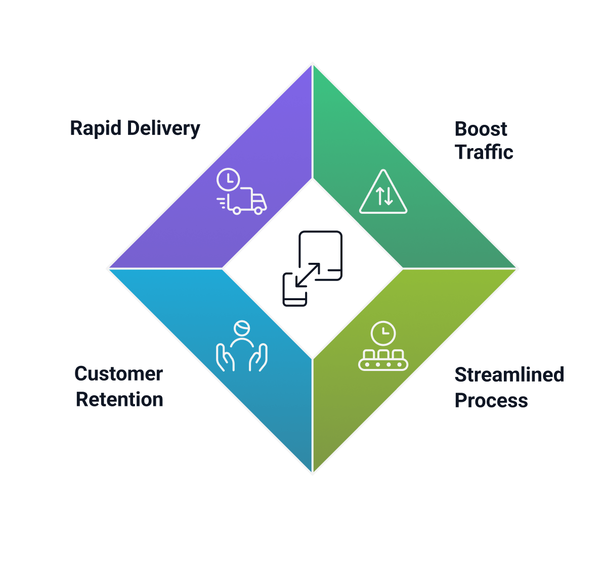 Rapid Delivery
Customer Retention
Boost Traffic
Streamlined Process