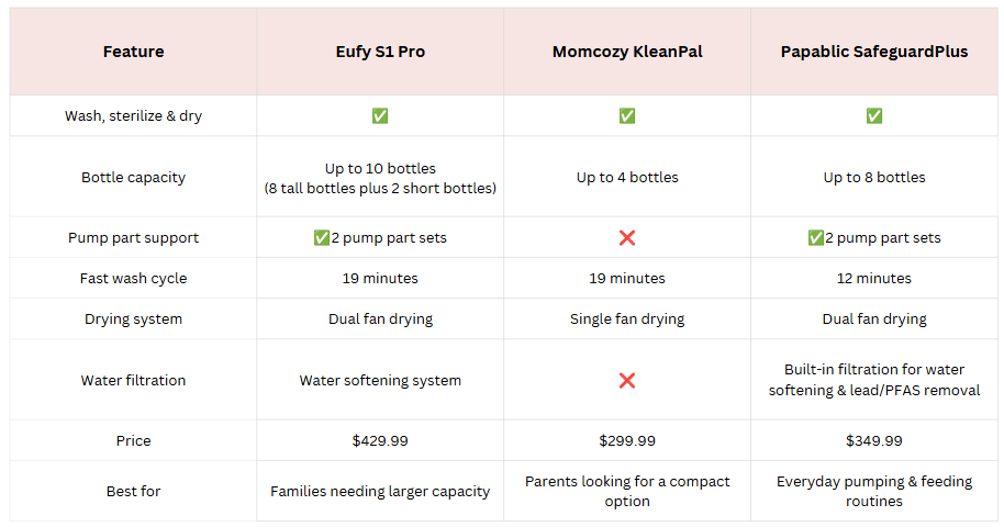 Eufy vs Momcozy vs Papablic: Quick Comparison