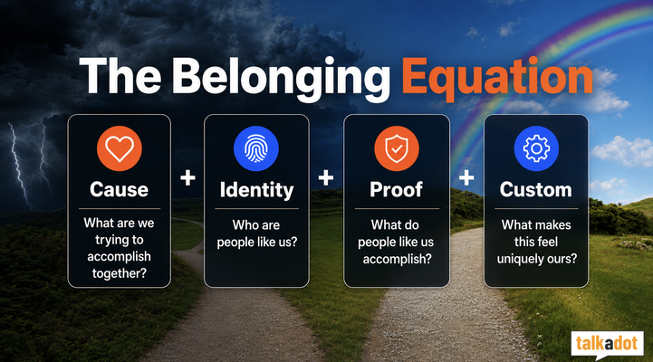 The Belonging EquationCauseIdentityProofCustom