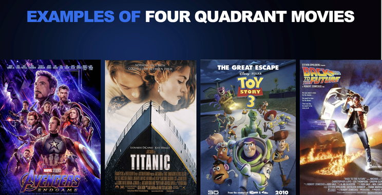 Examples of Four Quandrant Movies
