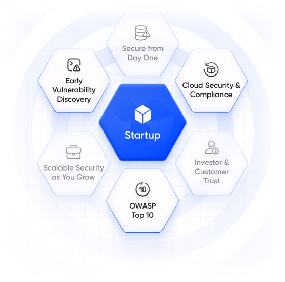 AppSecure Startup security page 