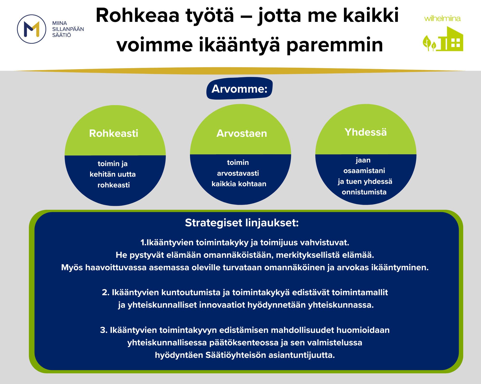 Strategiakuva.