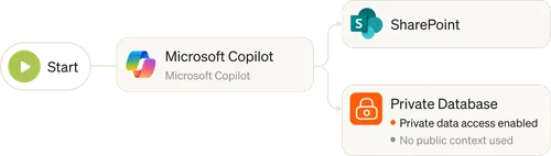 A diagram of a computer system with different types of logos.