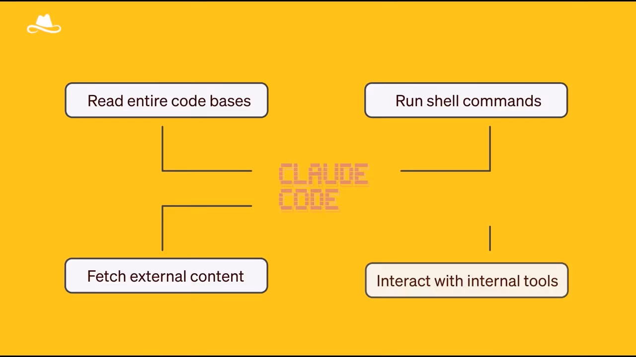 A yellow background with different types of content.