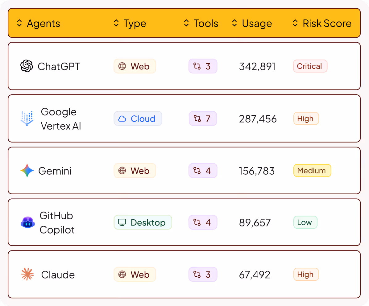 Agent & Tool Discovery