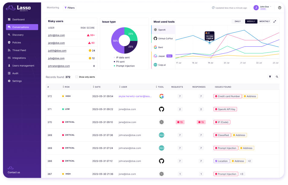 Lasso Security dashboard showcasing real-time detection of risky GenAI tool usage.