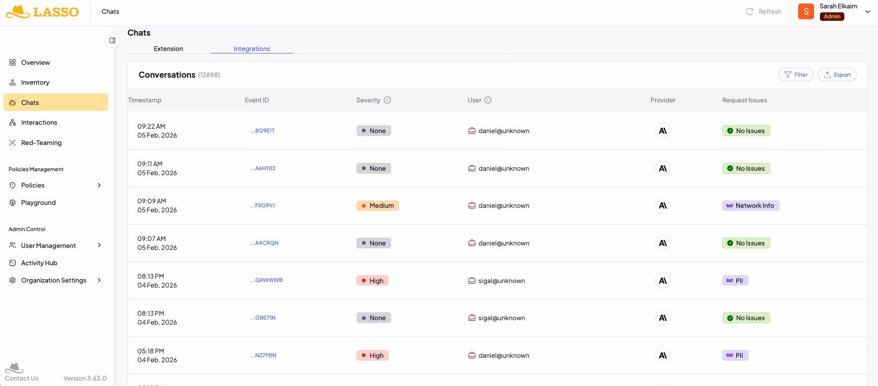 Lasso dashboard showing Chats Integrations view with AI conversation logs, severity levels, users, provider, and request issues like PII and network info.