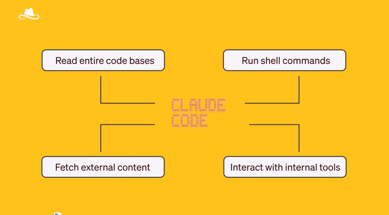 New research Claude code