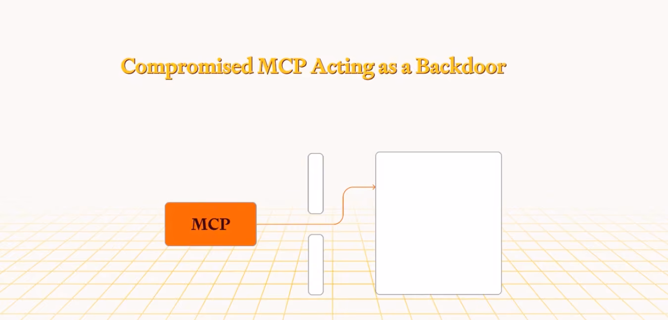Lasso MCP Gateway: Securely Connect AI Agents to Tools and Data Sources