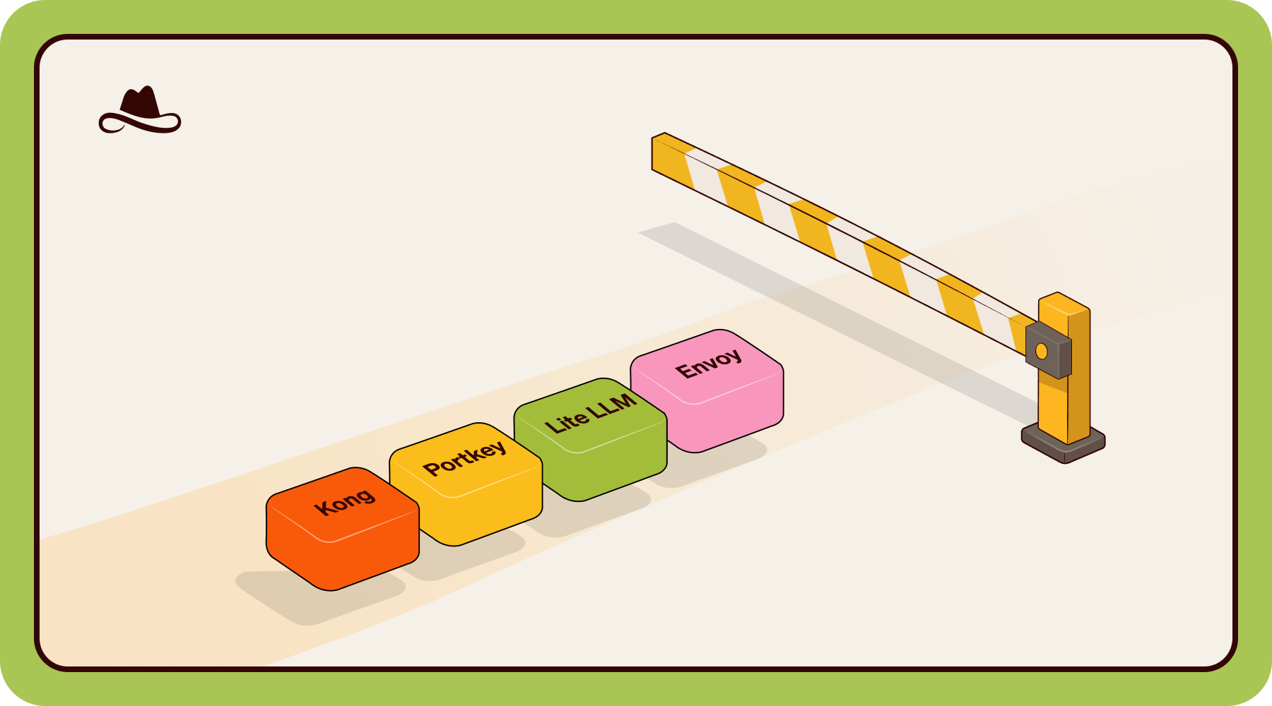 How Lasso Secures AI Gateway Traffic Across Kong, Portkey, LiteLLM, Envoy, and More