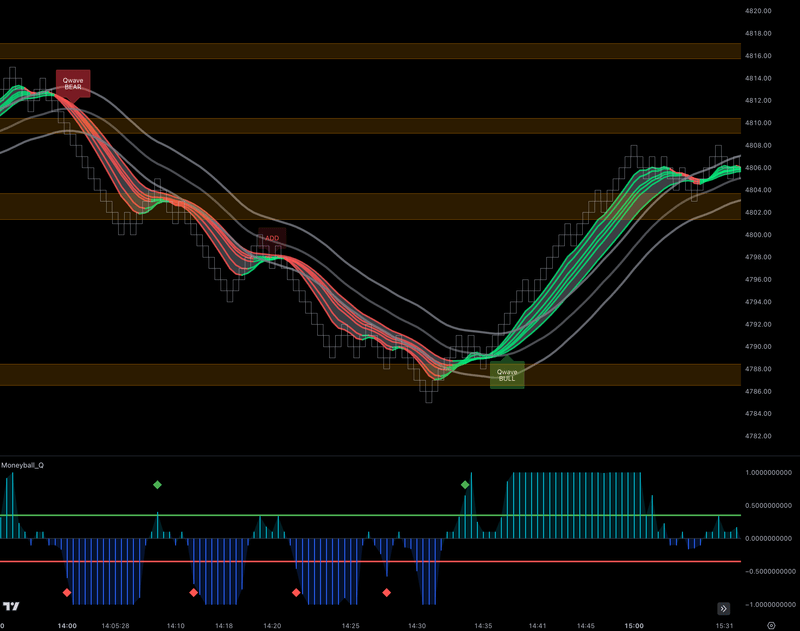 Best TradingView Indicators | Futures TradingView System