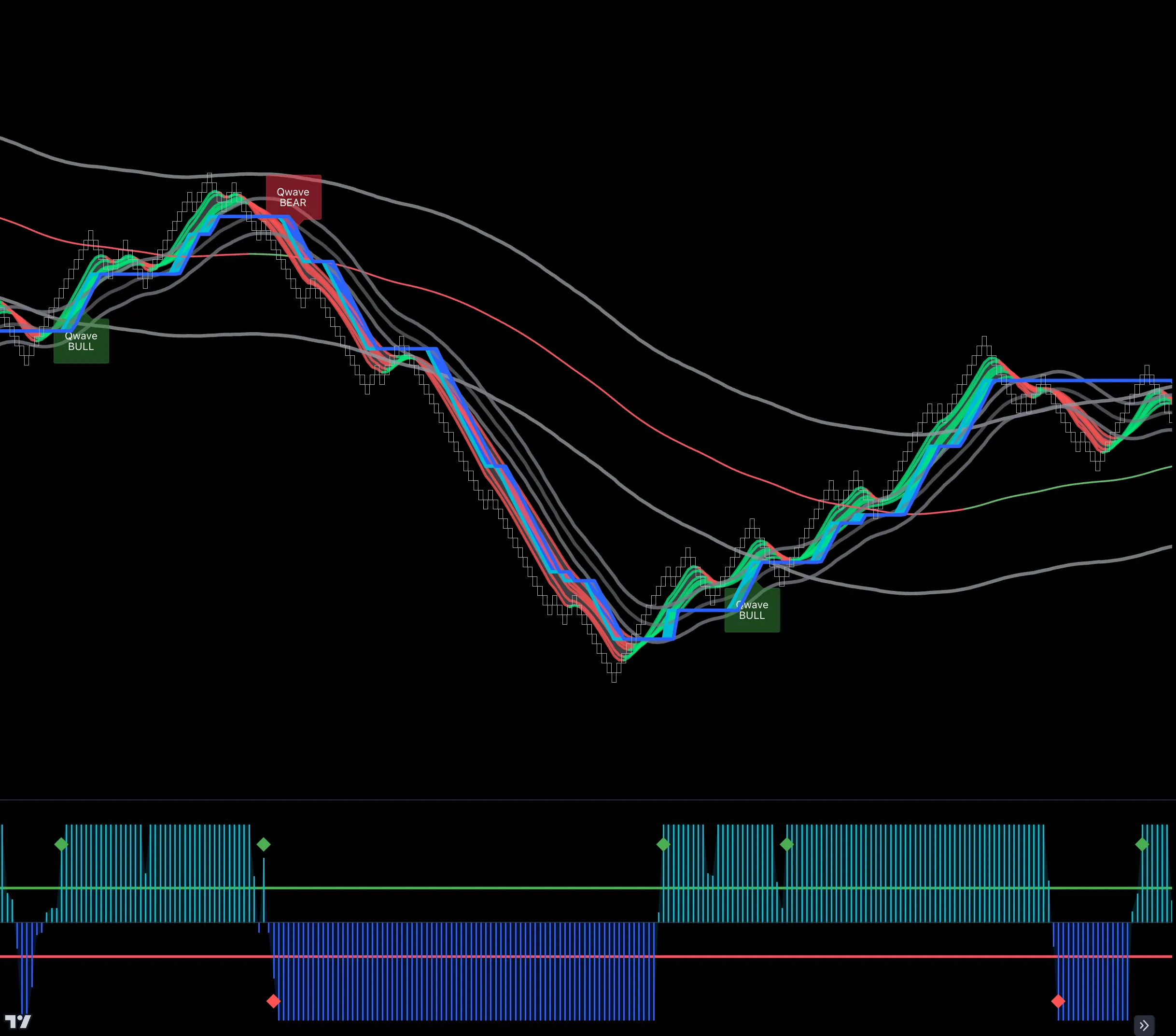 Qpro renko indicator