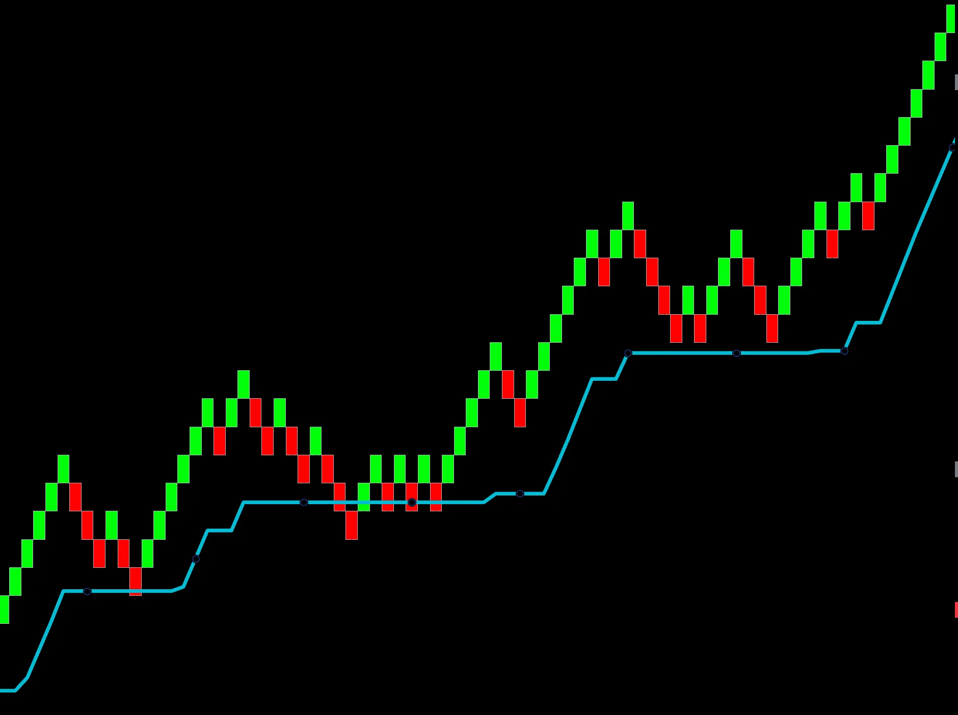 Qline trend tracer