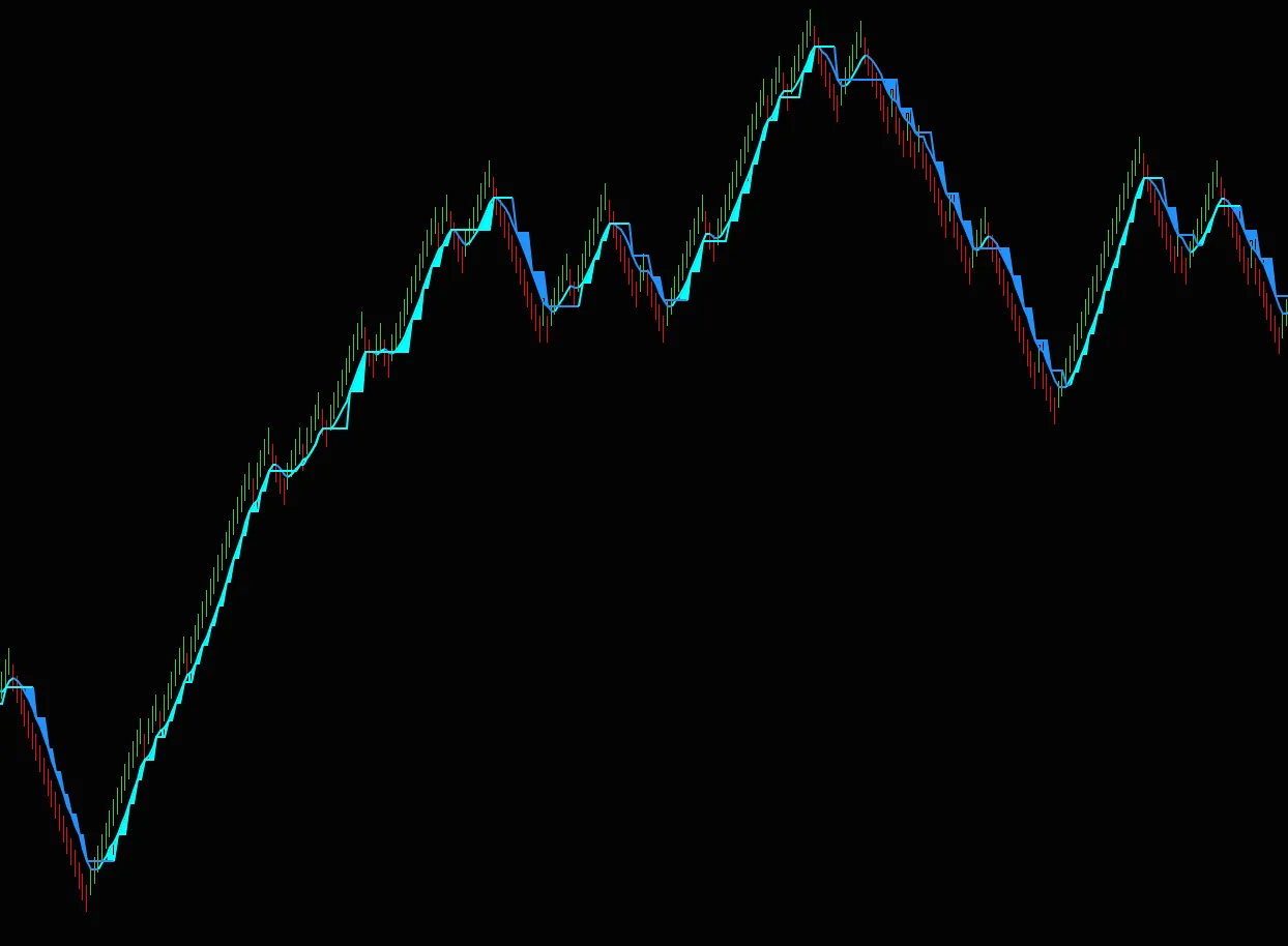 Qdirector fast scalping indicator