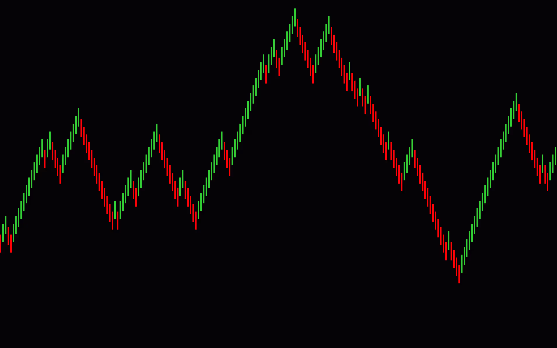 Qrenko custom renko bars