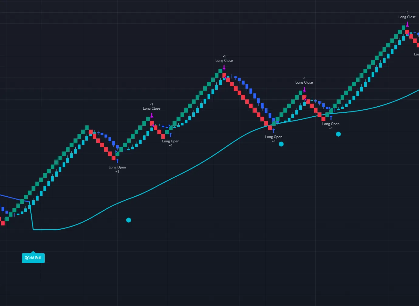 Qgrid Elite strategy