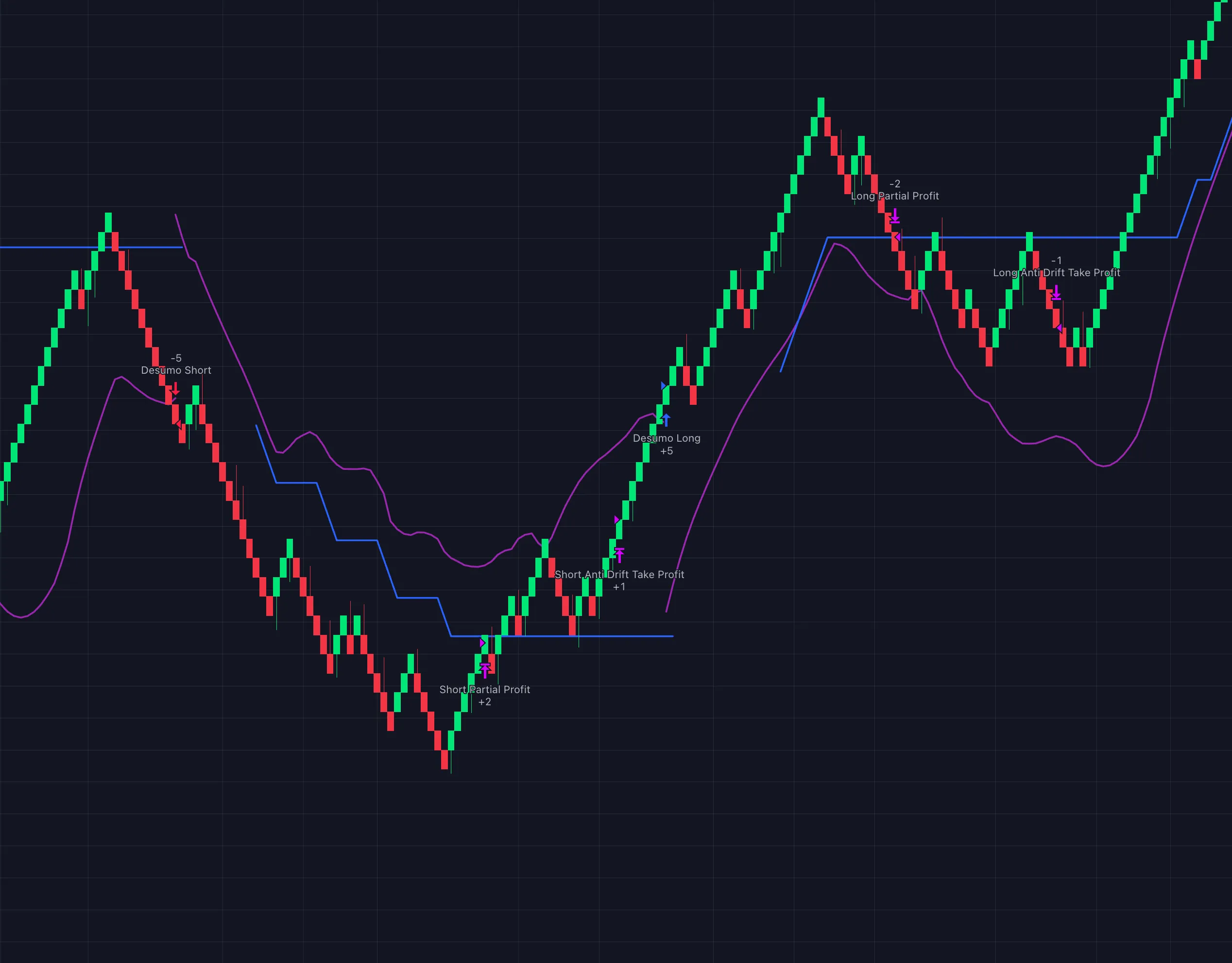 Qsumo strategy