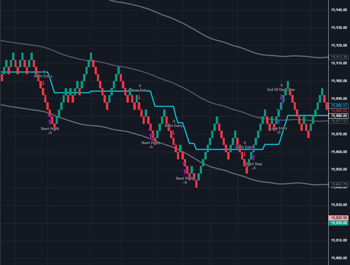 Qscalper strategy