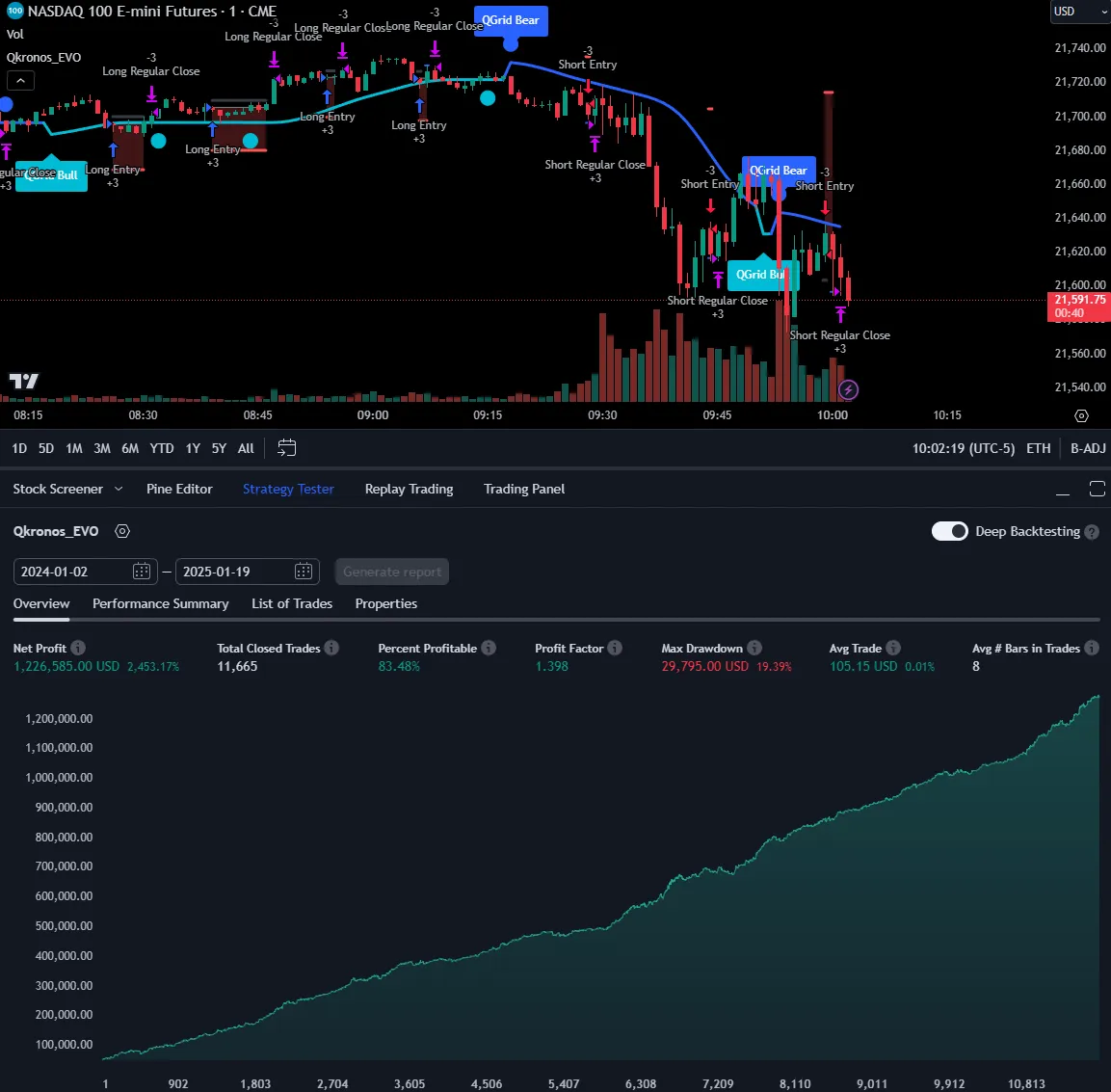 Qkronos EVO strategy