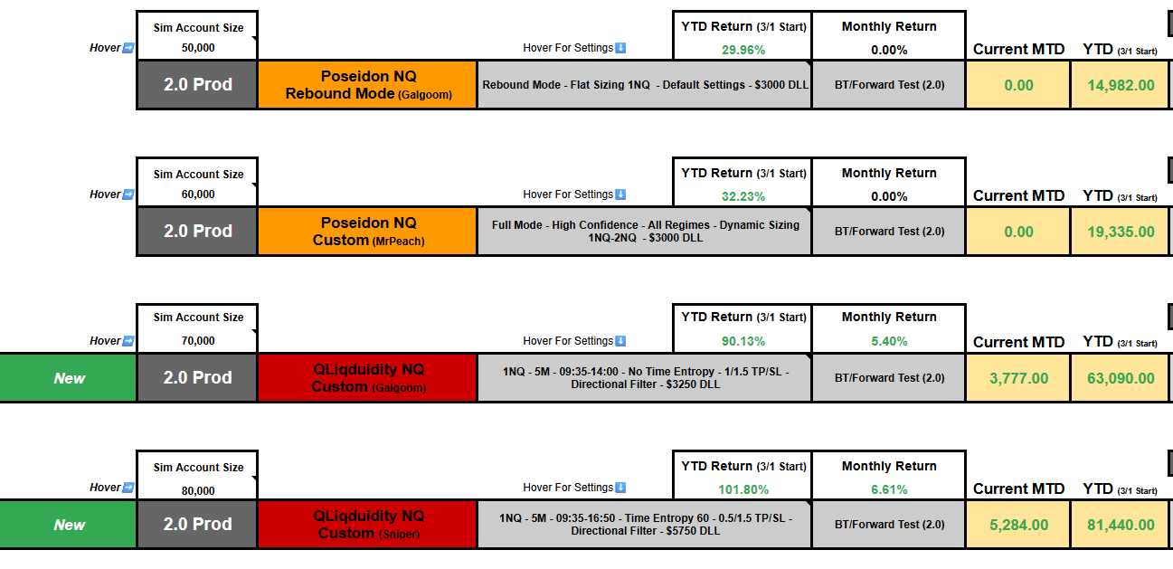 Publicly shared ATS 2.0 forward-testing sheet
